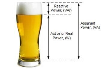 Reactive Power Management